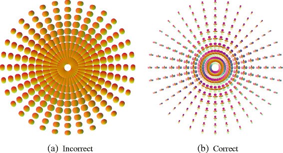 Figure 4