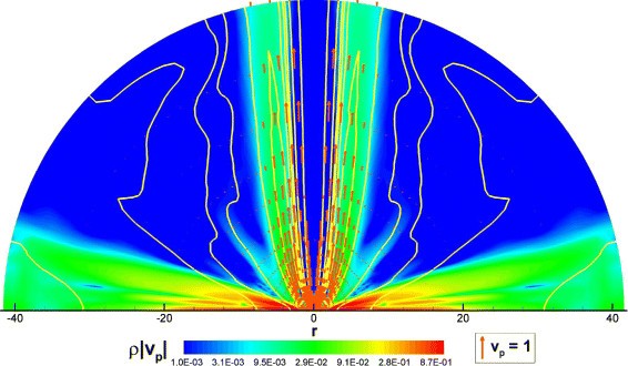 Figure 3