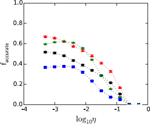 Figure 10