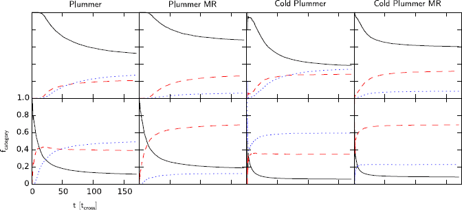 Figure 13