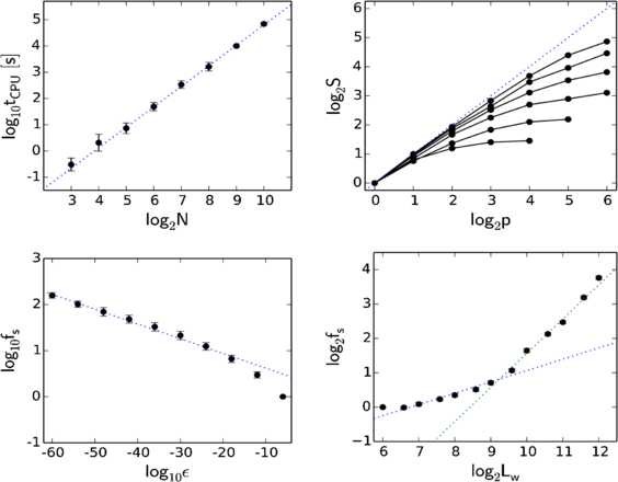 Figure 4