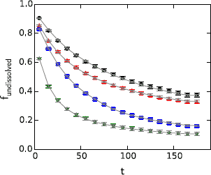 Figure 7