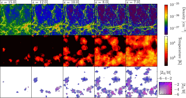 Figure 10