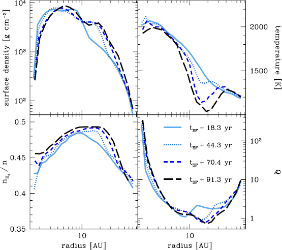 Figure 5