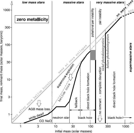 Figure 9