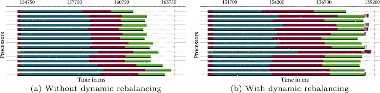 Figure 10