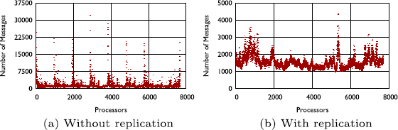 Figure 5