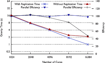 Figure 7