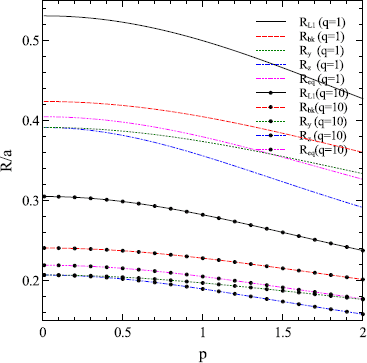 Figure 3