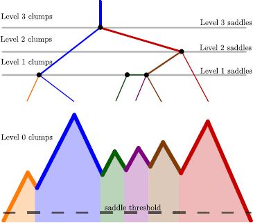 Figure 2