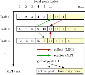 Figure 4