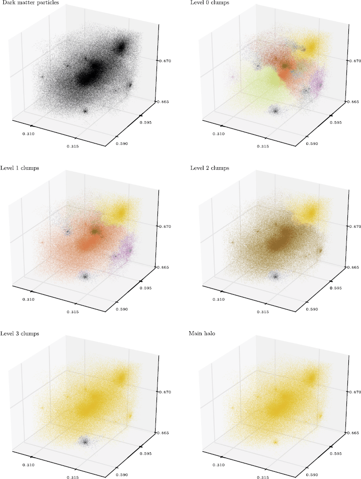 Figure 5