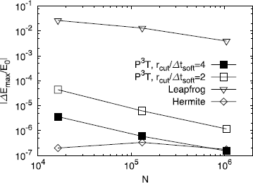 Figure 10