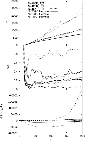 Figure 14