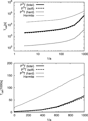 Figure 17