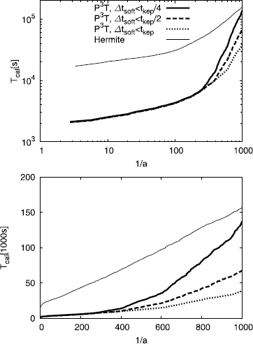 Figure 18