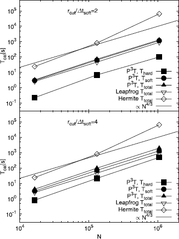 Figure 9