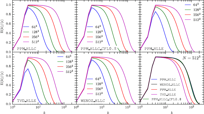 Figure 3