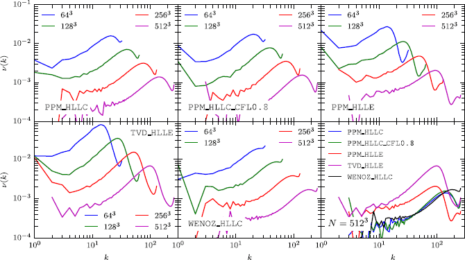 Figure 6