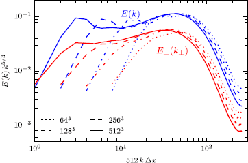 Figure 9