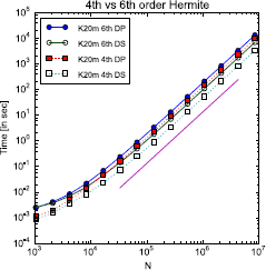 Figure 4