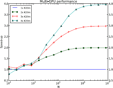 Figure 5