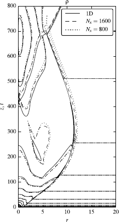 Figure 6