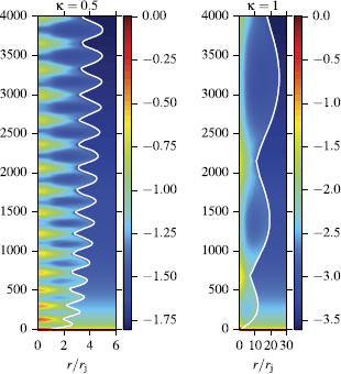 Figure 7