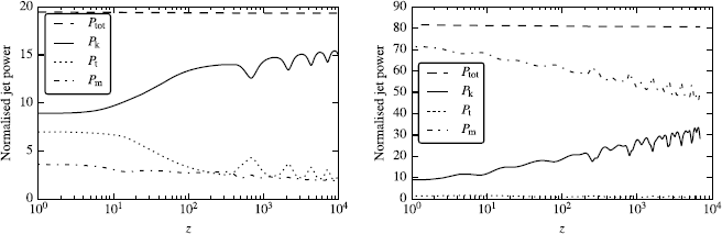 Figure 9