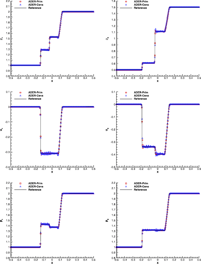 Figure 10