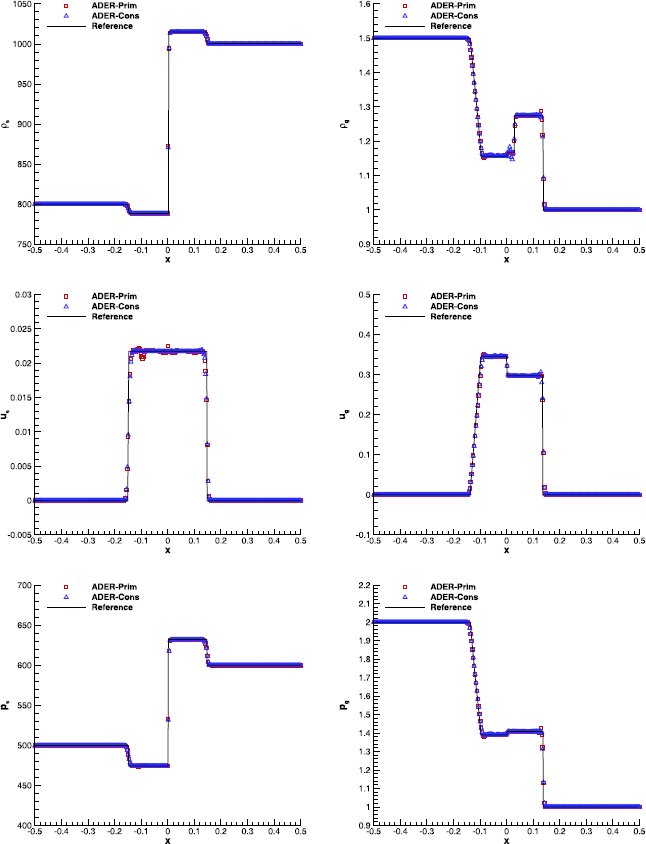 Figure 11