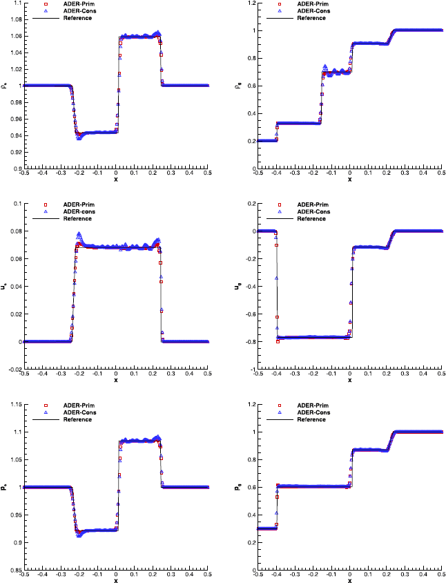 Figure 13