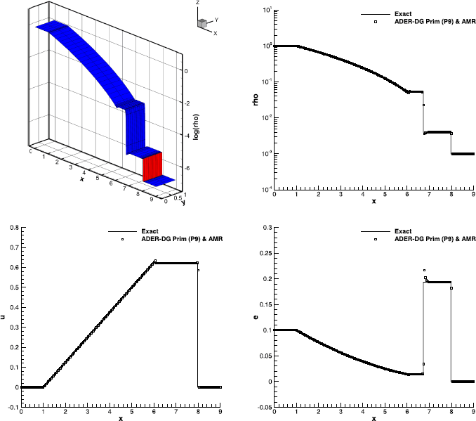 Figure 16