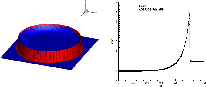 Figure 17