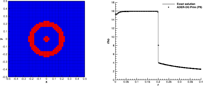 Figure 18