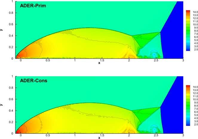 Figure 3