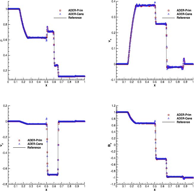 Figure 7