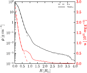 Figure 13