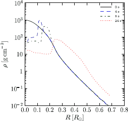 Figure 4