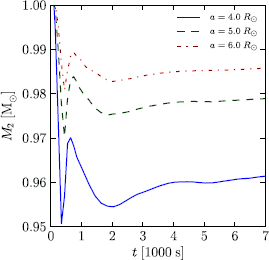 Figure 6