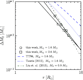 Figure 7