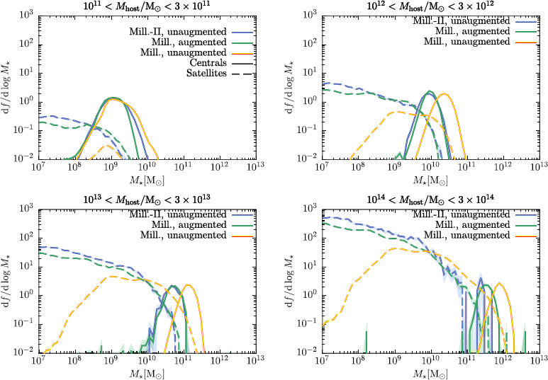 Figure 5