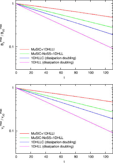 Figure 4