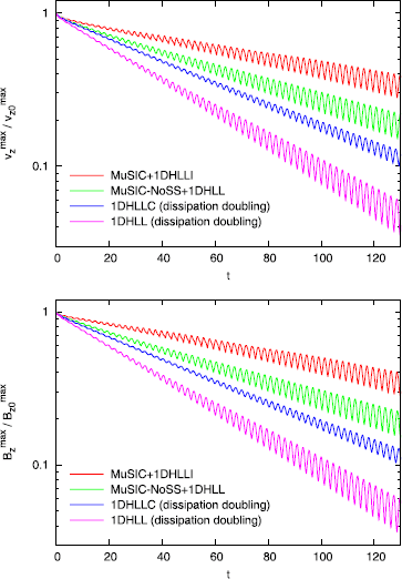 Figure 5