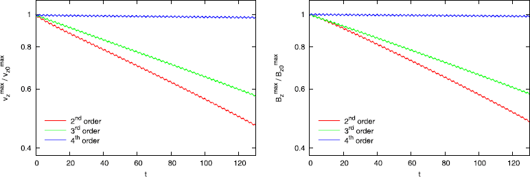 Figure 6