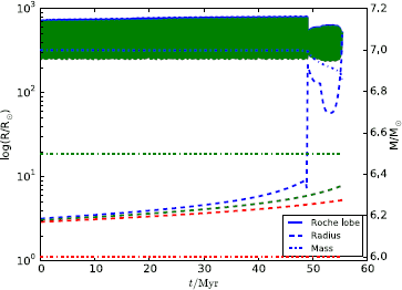 Figure 12