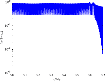 Figure 13