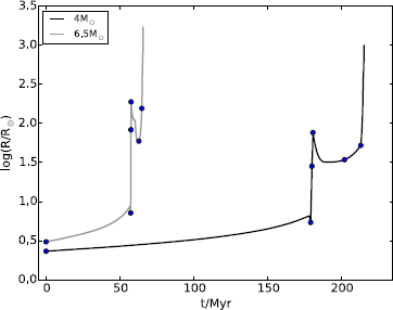 Figure 2