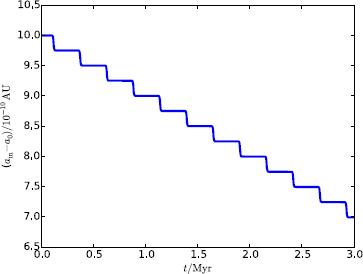 Figure 5