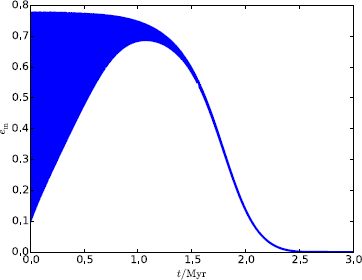 Figure 9